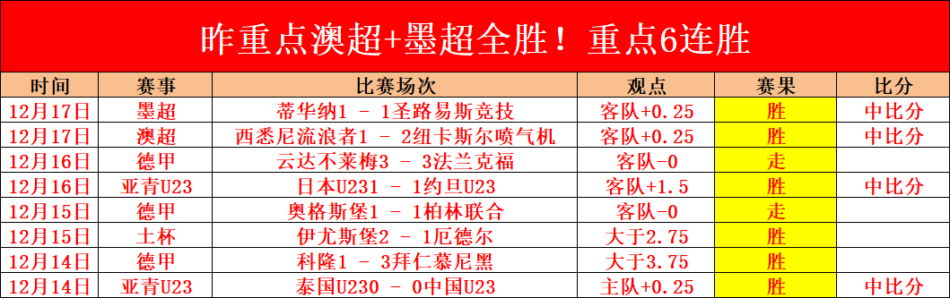 拜仁双星闪,凯恩梅开二,完胜勒沃库,皇冠体育会员登录入口,H5皇冠体育官网,皇冠体育