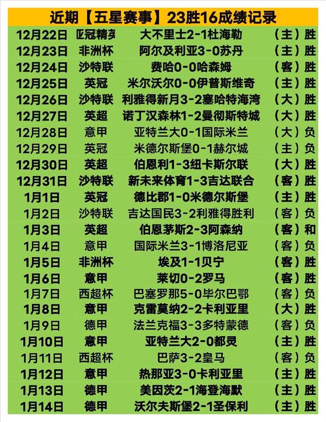 崇礼冬奥城,激燃百场雪,上赛事热情,皇冠体育会员登录入口,H5皇冠体育官网,皇冠体育