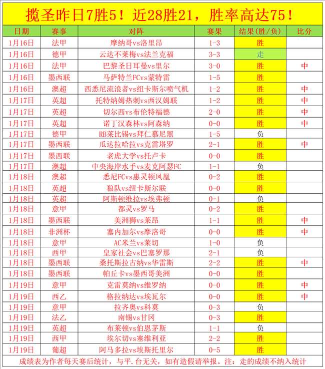 王刚鼓舞球,队士气,我们坚信为,皇冠体育会员登录入口,H5皇冠体育官网,皇冠体育